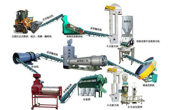 羊糞有機(jī)肥立式粉碎機(jī)生產(chǎn)廠家