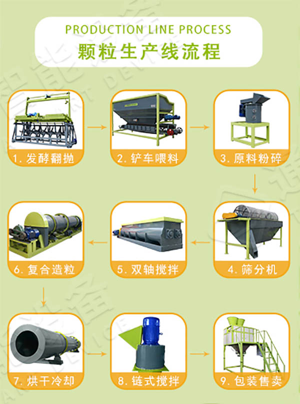 有機(jī)肥生產(chǎn)線糞污處理需要考慮哪些?