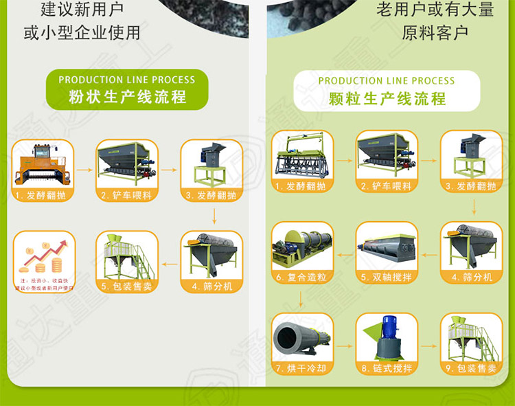 辦一個大型的垃圾有機肥廠,需要多少錢？