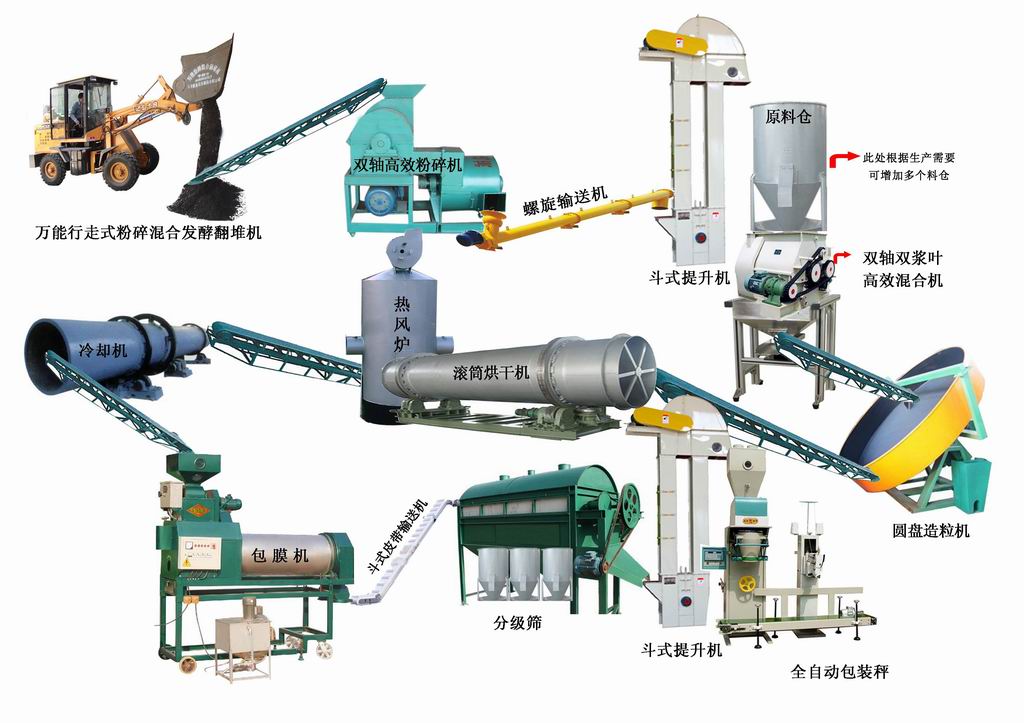 牛糞怎么制作成有機(jī)肥？需要用到什么有機(jī)肥設(shè)備？
