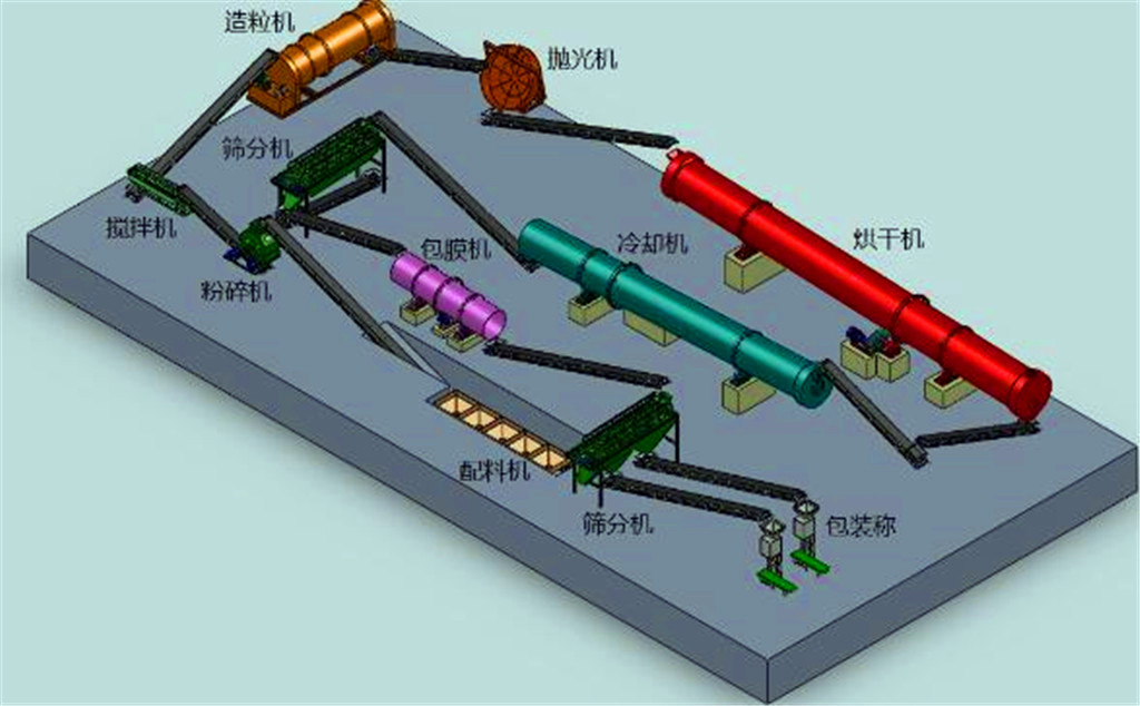 雞糞制有機(jī)肥設(shè)備、成本分析