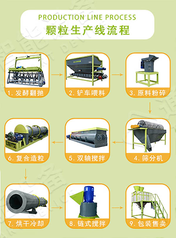 小型有機肥成套設(shè)備多少錢？